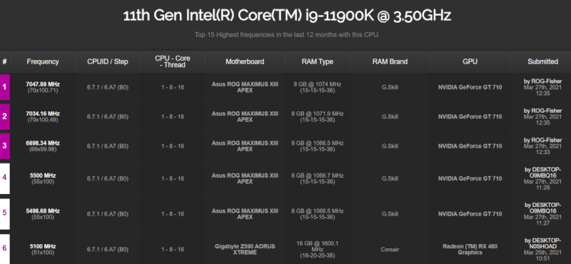 Intel-Core-i9-11900K-Results-2.png
